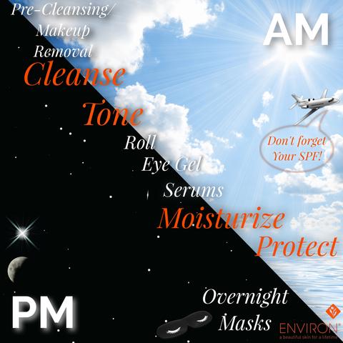 Am and pm skincare routine guide with celestial-themed design showing the correct order to apply skin care products