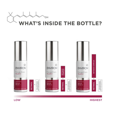 Three silver-topped, white-bodied environ focus care youth+ serum bottles with maroon labels and a molecular diagram above.