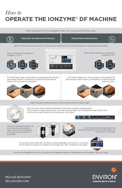 How-To Poster